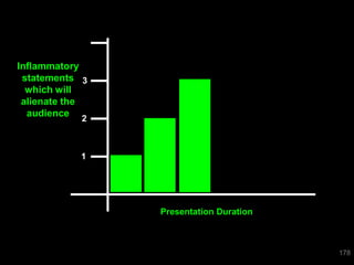 Inflammatory
 statements 3
  which will
 alienate the
  audience
           2



           1




                Presentation Duration



                                        178
 