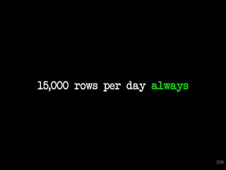 15,000 rows per day always




                             208
 