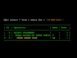 SQL> select * from t where dte = '14-AUG-2011';

----------------------------------------------------
| Id | Operation                    | Name | Rows |
----------------------------------------------------
|   0 | SELECT STATEMENT            |      |     1 |
|   1 | TABLE ACCESS BY INDEX ROWID| T     |     1 |
|* 2 |    INDEX RANGE SCAN          | IX   |     1 |
----------------------------------------------------
 