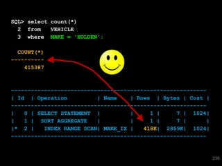 SQL> select count(*)
  2 from    VEHICLE
  3 where MAKE = 'HOLDEN';

  COUNT(*)
----------
    415387



-----------------------------------------------------------
| Id | Operation          | Name    | Rows | Bytes | Cost |
-----------------------------------------------------------
|   0 | SELECT STATEMENT |          |     1 |     7 | 1024|
|   1 | SORT AGGREGATE    |         |     1 |     7 |       |
|* 2 |    INDEX RANGE SCAN| MAKE_IX |   418K| 2859K| 1024|
-----------------------------------------------------------


236
                                                                236
 