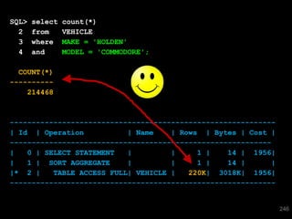 SQL>   select   count(*)
  2    from     VEHICLE
  3    where    MAKE = 'HOLDEN'
  4    and      MODEL = 'COMMODORE';

  COUNT(*)
----------
    214468



-------------------------------------------------------------
| Id | Operation           | Name    | Rows | Bytes | Cost |
------------------------------------------------------------
|   0 | SELECT STATEMENT   |         |     1 |    14 | 1956|
|   1 | SORT AGGREGATE     |         |     1 |    14 |      |
|* 2 |    TABLE ACCESS FULL| VEHICLE |   220K| 3018K| 1956|
-------------------------------------------------------------

 246
                                                                246
 