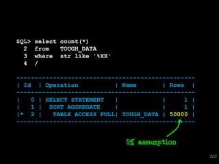 SQL>   select count(*)
  2    from   TOUGH_DATA
  3    where str like '%XX'
  4    /

-------------------------------------------------
| Id | Operation           | Name       | Rows |
-------------------------------------------------
|   0 | SELECT STATEMENT   |            |     1 |
|   1 | SORT AGGREGATE     |            |     1 |
|* 2 |    TABLE ACCESS FULL| TOUGH_DATA | 50000 |
-------------------------------------------------


                              5% assumption
                                                    260
 