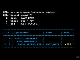 SQL>   set autotrace traceonly explain
SQL>   select count(*)
  2    from   EASY_DATA
  3    where str = 'F'
  4    and    pk > 900000;

------------------------------------------------
| Id | Operation           | Name      | Rows |
------------------------------------------------
|   0 | SELECT STATEMENT   |           |     1 |
|   1 | SORT AGGREGATE     |           |     1 |
|* 2 |    TABLE ACCESS FULL| EASY_DATA | 4000 |
------------------------------------------------


                                                   265
 