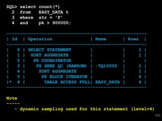 SQL>   select   count(*)
  2    from     EASY_DATA t
  3    where    str = 'F'
  4    and      pk > 900000;

----------------------------------------------------
| Id | Operation               | Name      | Rows |
----------------------------------------------------
|   0 | SELECT STATEMENT       |           |     1 |
|   1 | SORT AGGREGATE         |           |     1 |
|   2 |   PX COORDINATOR       |           |       |
|   3 |    PX SEND QC (RANDOM) | :TQ10000 |      1 |
|   4 |     SORT AGGREGATE     |           |     1 |
|   5 |      PX BLOCK ITERATOR |           |     4 |
|* 6 |        TABLE ACCESS FULL| EASY_DATA |     4 |
----------------------------------------------------

Note
-----
   - dynamic sampling used for this statement (level=4)
                                                          269
 