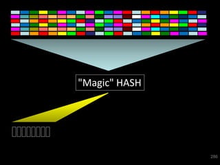 "Magic" HASH




               286
 