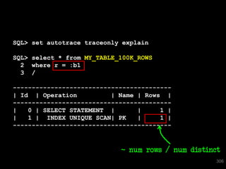 SQL> set autotrace traceonly explain

SQL> select * from MY_TABLE_100K_ROWS
  2 where r = :b1
  3 /

------------------------------------------
| Id | Operation          | Name | Rows |
------------------------------------------
|   0 | SELECT STATEMENT |       |     1 |
|   1 | INDEX UNIQUE SCAN| PK    |     1 |
------------------------------------------



                            ~ num rows / num distinct
                                                    306
 