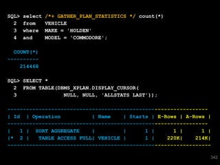 SQL>   select   /*+ GATHER_PLAN_STATISTICS */ count(*)
  2    from     VEHICLE
  3    where    MAKE = 'HOLDEN'
  4    and      MODEL = 'COMMODORE';

  COUNT(*)
----------
    214468

SQL> SELECT *
  2 FROM TABLE(DBMS_XPLAN.DISPLAY_CURSOR(
  3              NULL, NULL, 'ALLSTATS LAST'));

----------------------------------------------------------------
| Id | Operation           | Name    | Starts | E-Rows | A-Rows |
----------------------------------------------------------------
|   1 | SORT AGGREGATE     |         |      1 |      1 |      1 |
|* 2 |    TABLE ACCESS FULL| VEHICLE |      1 |    220K|    214K|
-----------------------------------------------------------------
 342
                                                                342
 