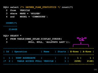 SQL>   select   /*+ GATHER_PLAN_STATISTICS */ count(*)
  2    from     VEHICLE
  3    where    MAKE = 'HOLDEN'
  4    and      MODEL = 'COMMODORE';

  COUNT(*)
----------
    214468

SQL> SELECT *
  2 FROM TABLE(DBMS_XPLAN.DISPLAY_CURSOR(
  3              NULL, NULL, 'ALLSTATS LAST'));
                                                         "ok"
-----------------------------------------------------------------
| Id | Operation           | Name    | Starts | E-Rows | A-Rows |
-----------------------------------------------------------------
|   1 | SORT AGGREGATE     |         |      1 |      1 |      1 |
|* 2 |    TABLE ACCESS FULL| VEHICLE |      1 |    220K|    214K|
-----------------------------------------------------------------
 345
                                                                345
 