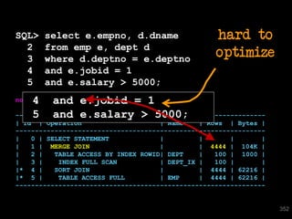 SQL>   select e.empno, d.dname                     hard to
  2    from emp e, dept d
  3    where d.deptno = e.deptno                   optimize
  4    and e.jobid = 1
  5    and e.salary > 5000;
    4 and e.jobid = 1
no rows selected

    5 and e.salary > 5000;
----------------------------------------------------------------
| Id | Operation                     | Name    | Rows | Bytes |
----------------------------------------------------------------
|   0 | SELECT STATEMENT             |         |       |       |
|   1 | MERGE JOIN                   |         | 4444 | 104K |
|   2 |   TABLE ACCESS BY INDEX ROWID| DEPT    |   100 | 1000 |
|   3 |    INDEX FULL SCAN           | DEPT_IX |   100 |       |
|* 4 |    SORT JOIN                  |         | 4444 | 62216 |
|* 5 |     TABLE ACCESS FULL         | EMP     | 4444 | 62216 |
----------------------------------------------------------------


                                                                   352
 