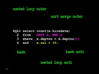 nested loop outer
                            sort merge outer


     SQL>   select   count(e.hiredate)
       2    from     DEPT d, EMP e
       3    where    e.deptno = d.deptno(+)
       4    and      e.sal > 10;

       hash                        hash anti

                       nested loop anti
53
 