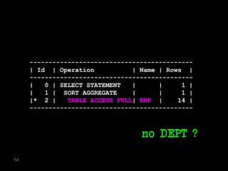 -------------------------------------------
     | Id | Operation           | Name | Rows |
     -------------------------------------------
     |   0 | SELECT STATEMENT   |      |     1 |
     |   1 | SORT AGGREGATE     |      |     1 |
     |* 2 |    TABLE ACCESS FULL| EMP |     14 |
     -------------------------------------------



                                  no DEPT ?

54
 