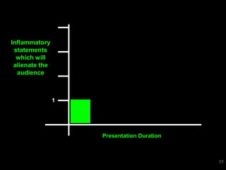 Inflammatory
 statements
  which will
 alienate the
  audience



                1




                    Presentation Duration



                                            77
 