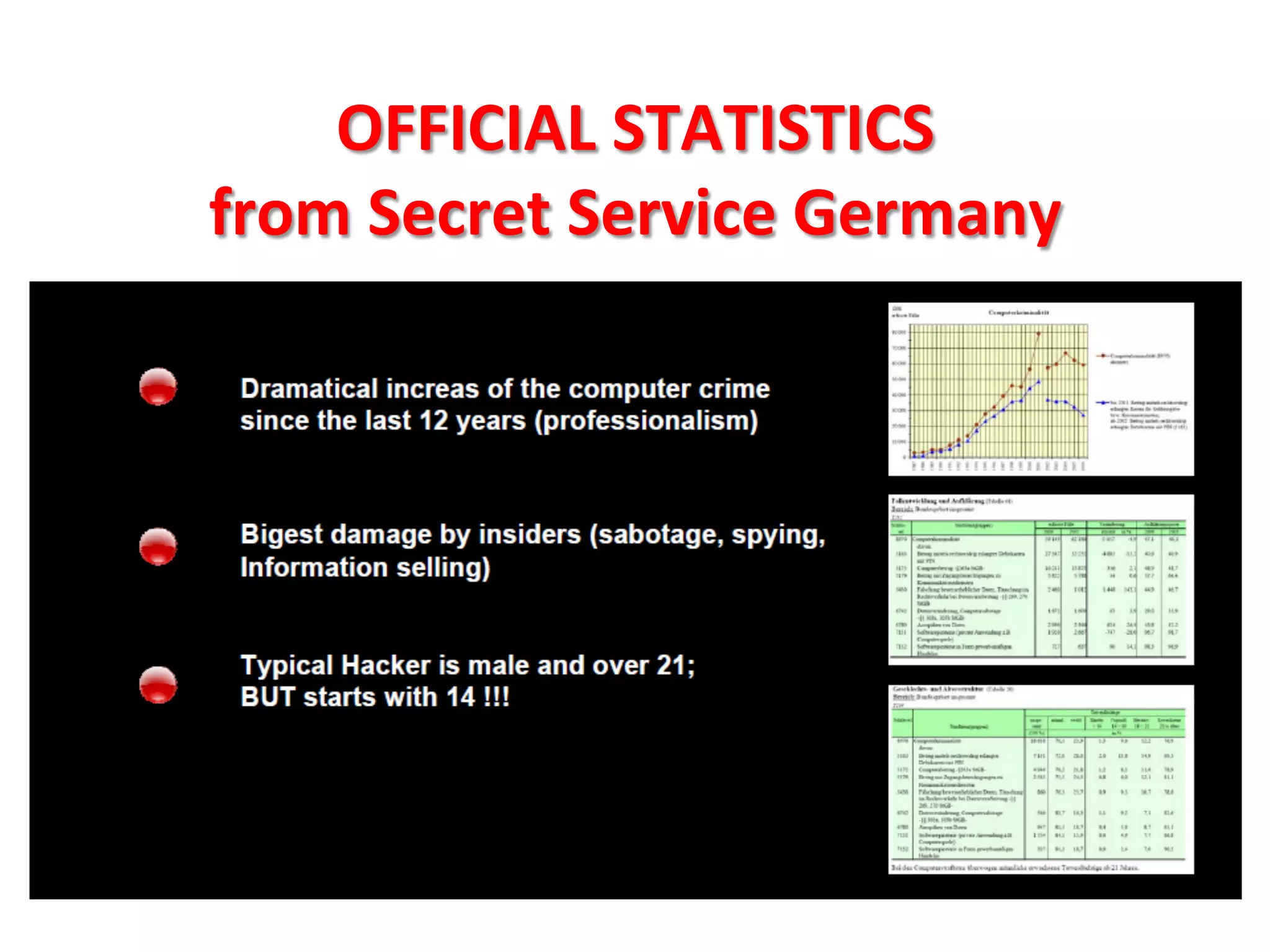 OFFICIAL	
  STATISTICS	
  
from	
  Secret	
  Service	
  Germany	
  
 