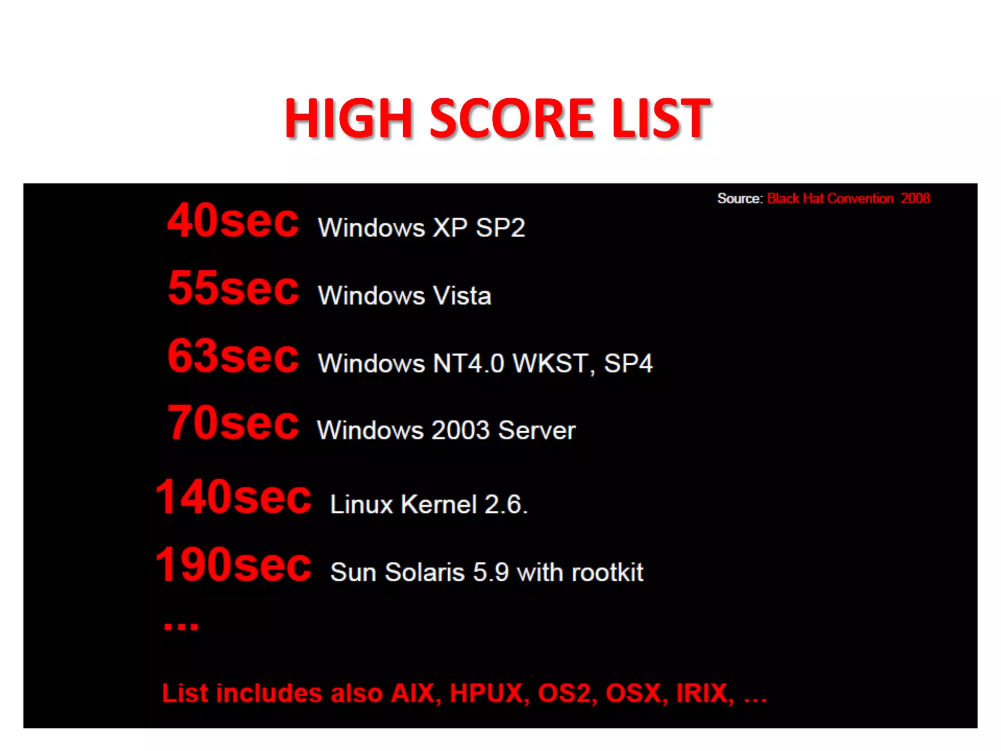 HIGH	
  SCORE	
  LIST	
  
 