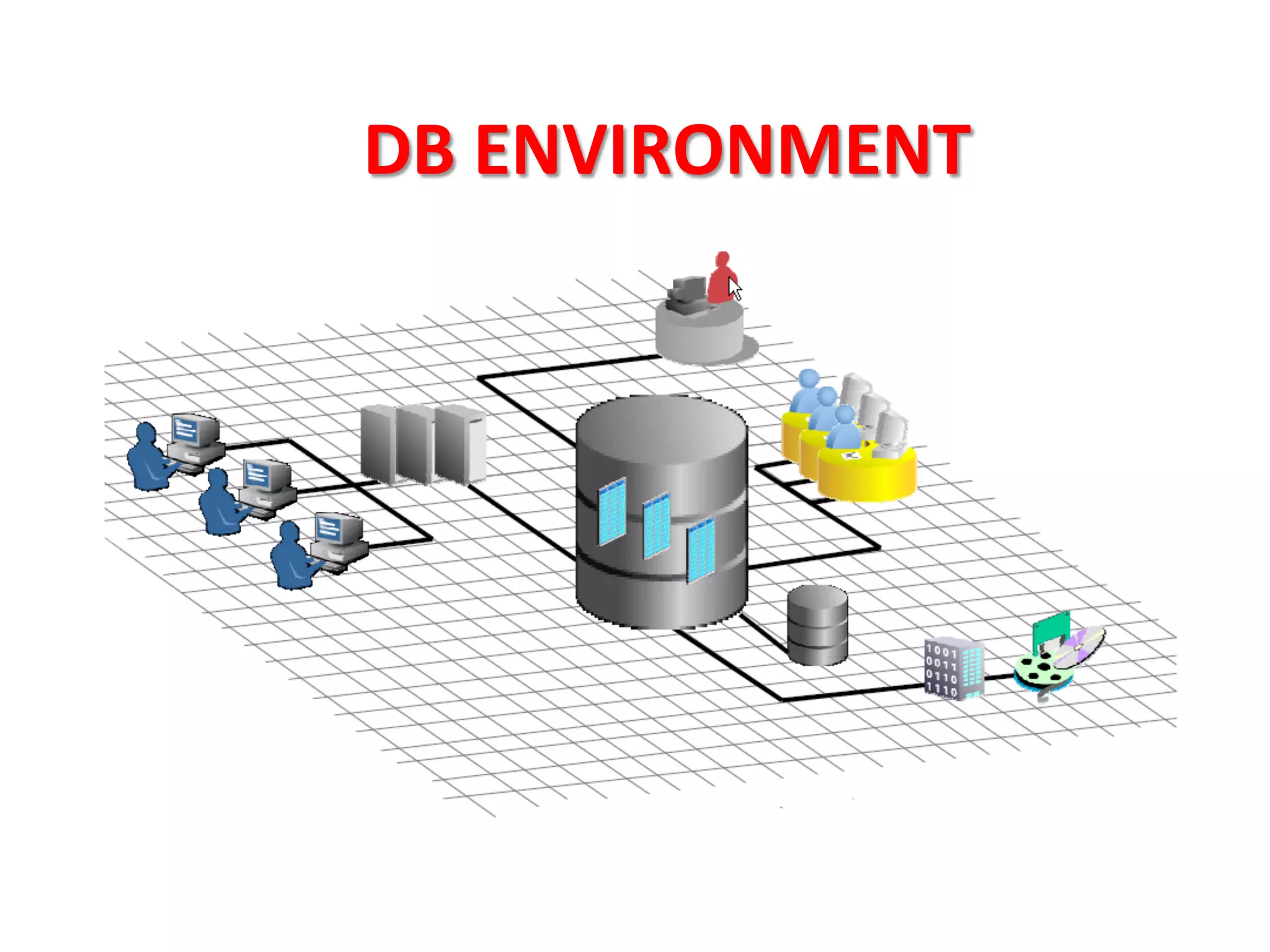 DB	
  ENVIRONMENT	
  
 