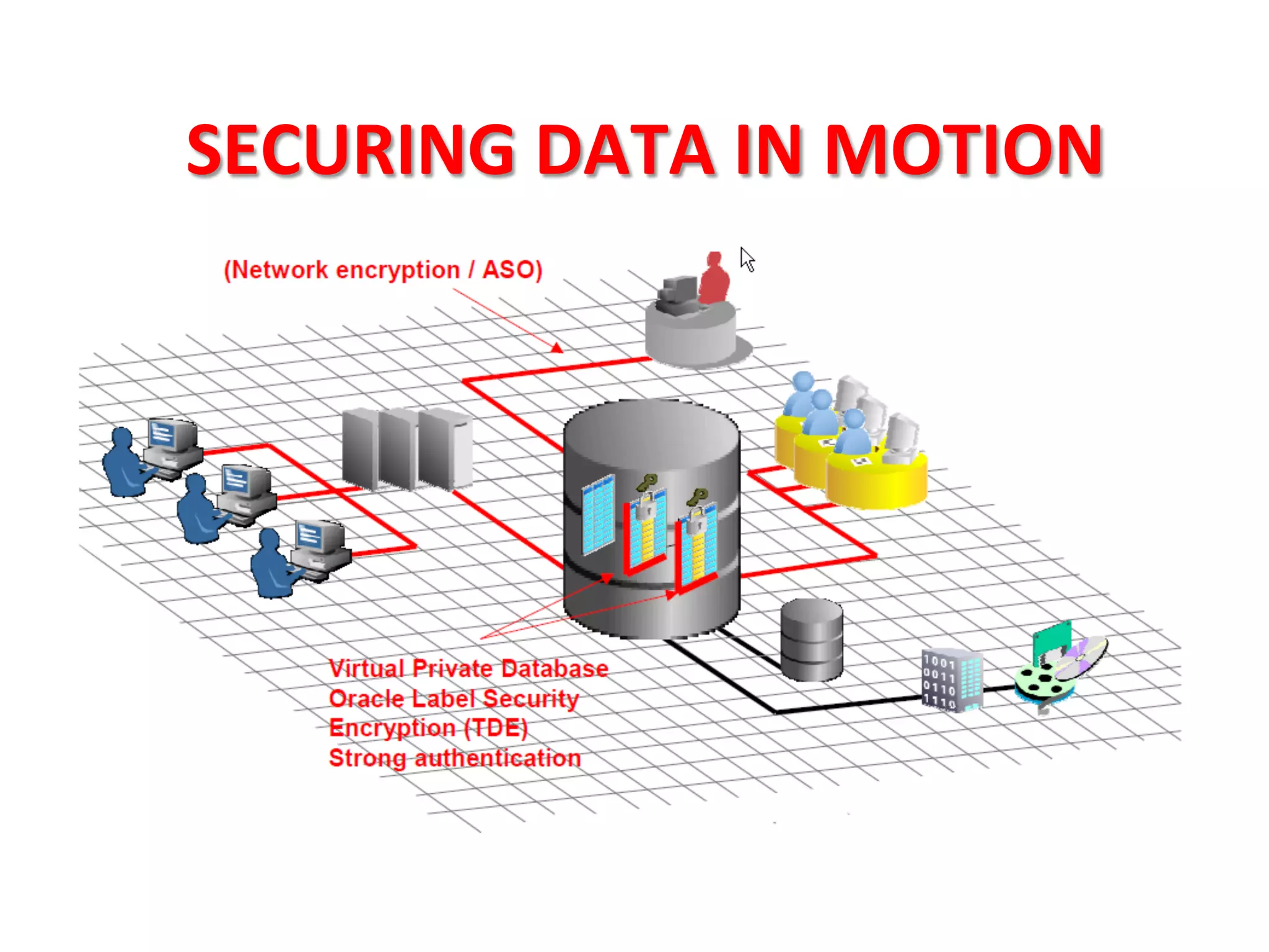 SECURING	
  DATA	
  IN	
  MOTION	
  
 