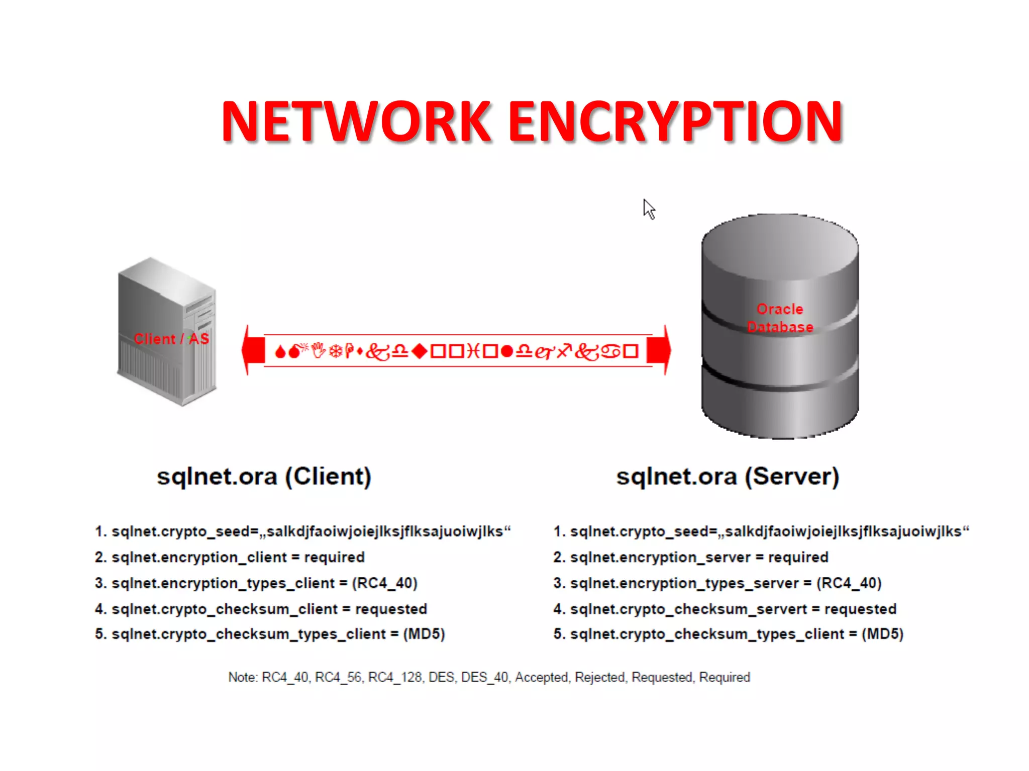 NETWORK	
  ENCRYPTION	
  
 
