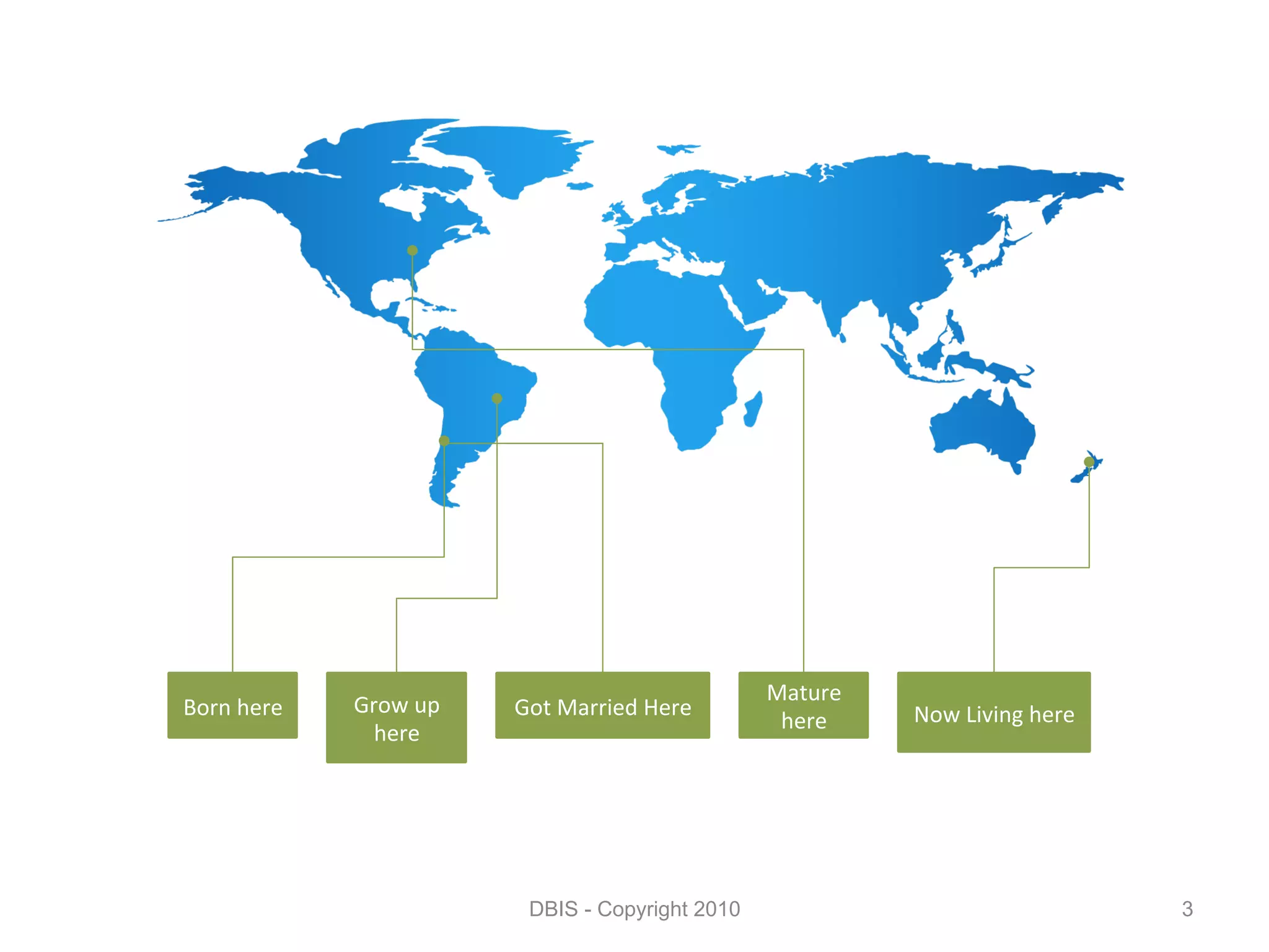 Mature	
  
Born	
  here	
     Grow	
  up	
     Got	
  Married	
  Here	
                  Now	
  Living	
  here	
  
                                                                  here	
  
                     here	
  




                                      DBIS - Copyright 2010                                               3
 