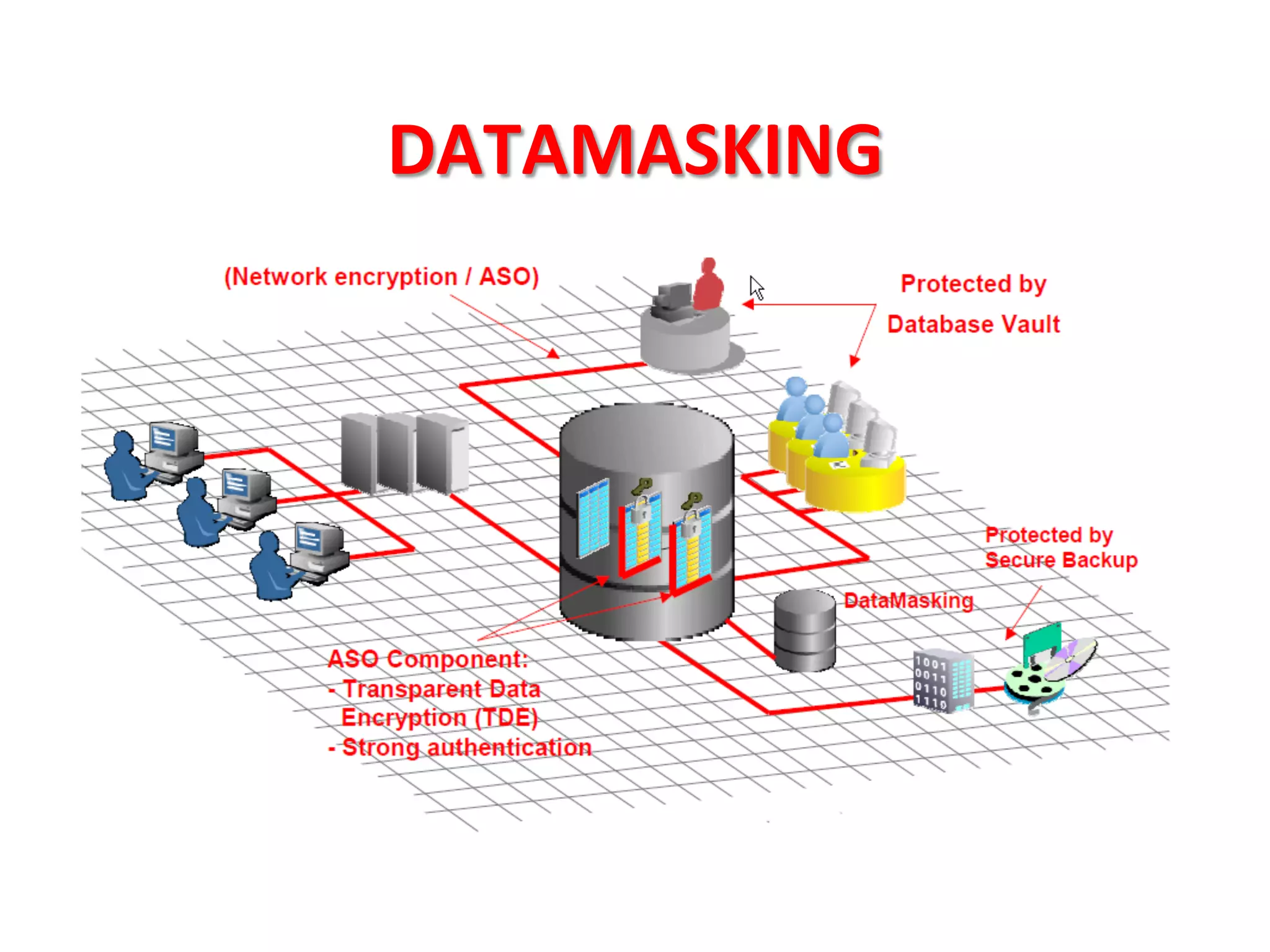 DATAMASKING	
  
 