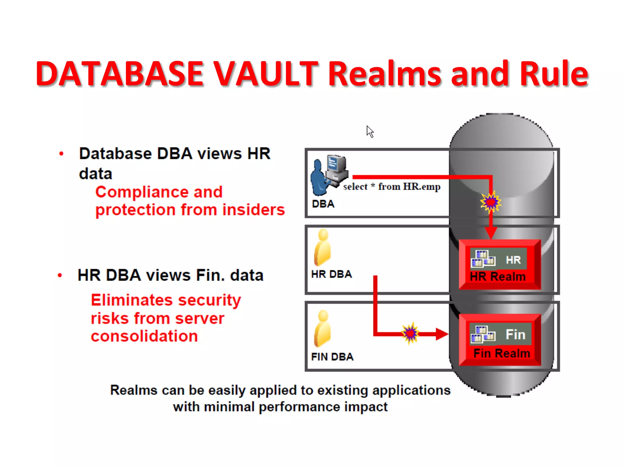 DATABASE	
  VAULT	
  Realms	
  and	
  Rule	
  
 