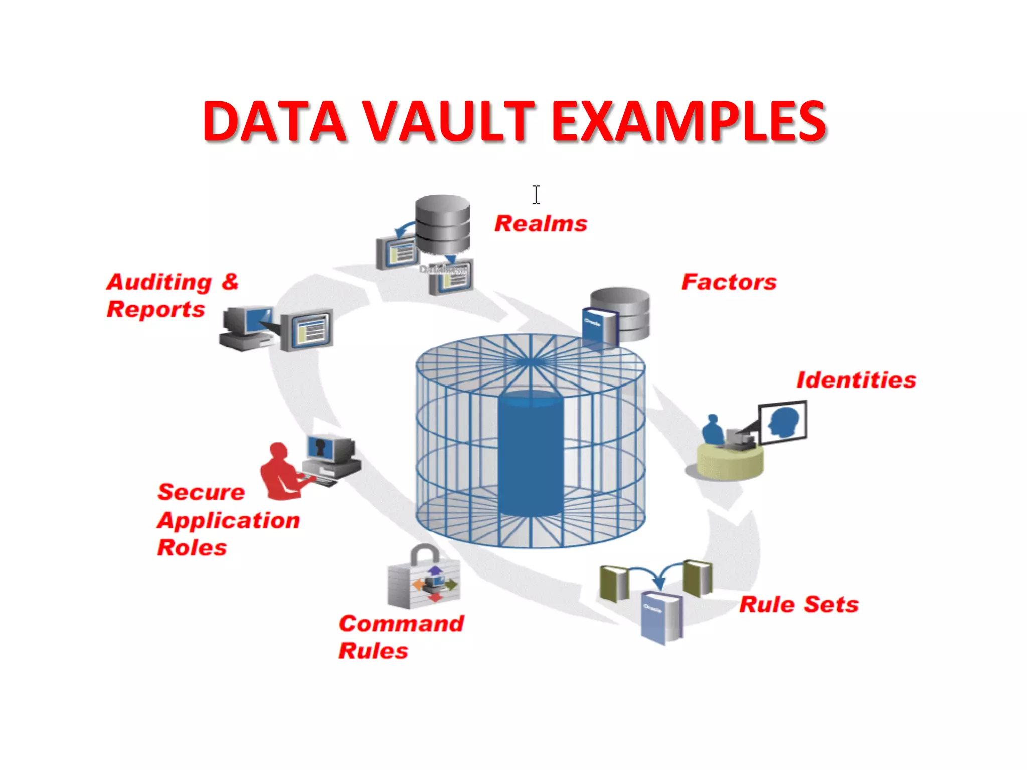 DATA	
  VAULT	
  EXAMPLES	
  
 