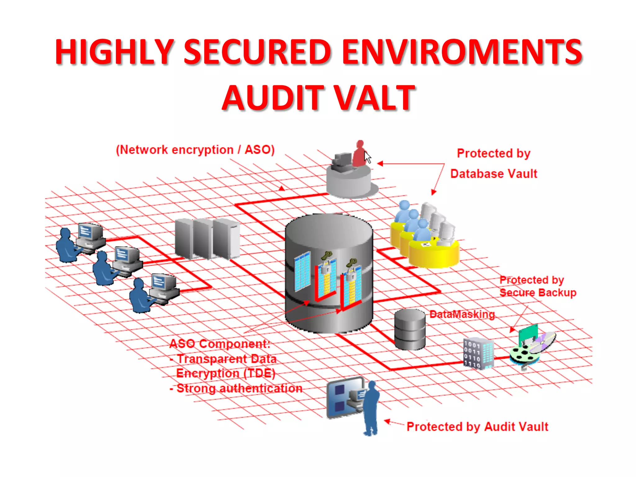 HIGHLY	
  SECURED	
  ENVIROMENTS	
  
            AUDIT	
  VALT	
  
 