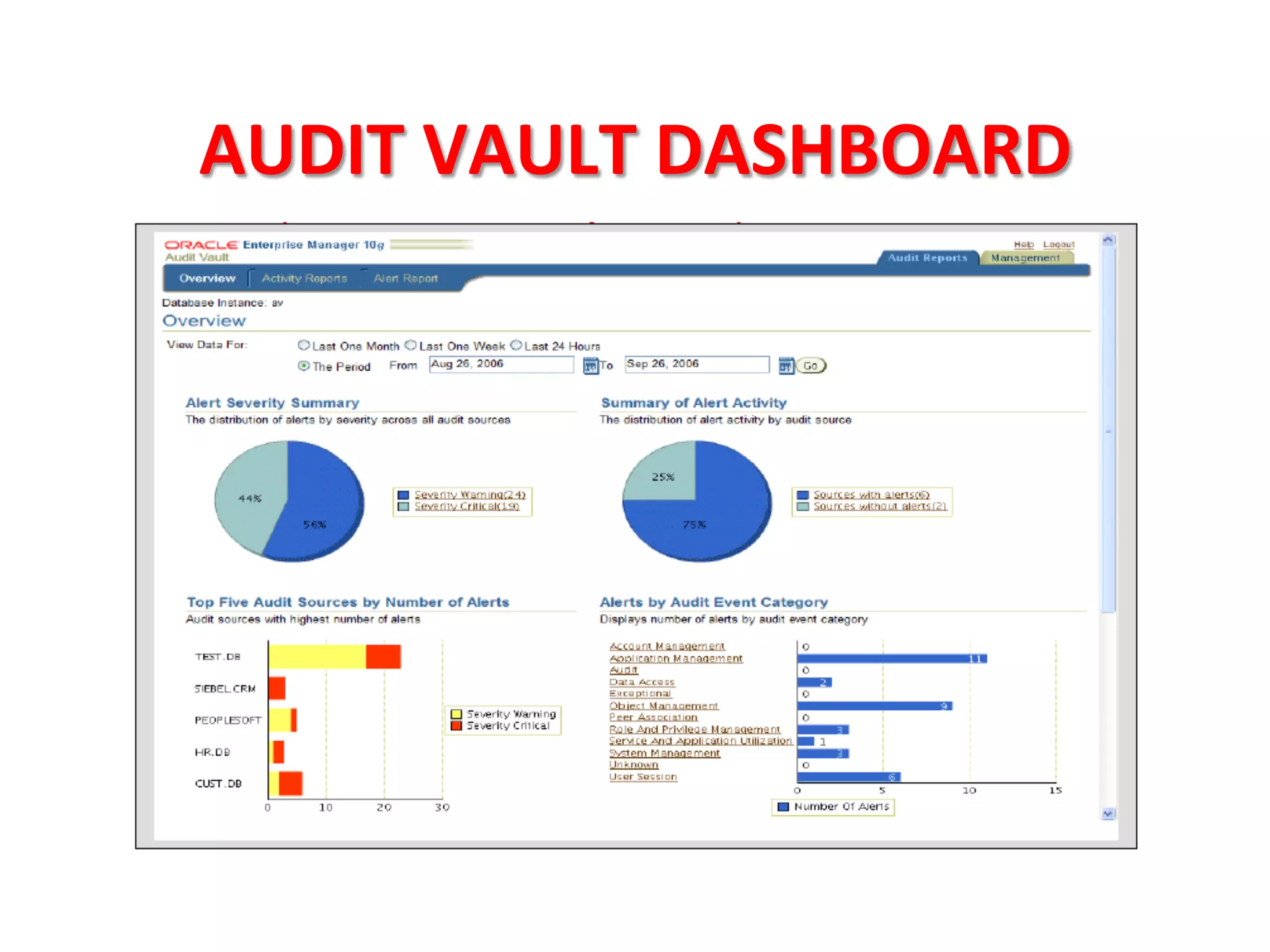 AUDIT	
  VAULT	
  DASHBOARD	
  
 