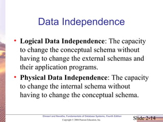 Slide 2-14
Elmasri and Navathe, Fundamentals of Database Systems, Fourth Edition
Copyright © 2004 Pearson Education, Inc.
Data Independence
• Logical Data Independence: The capacity
to change the conceptual schema without
having to change the external schemas and
their application programs.
• Physical Data Independence: The capacity
to change the internal schema without
having to change the conceptual schema.
 