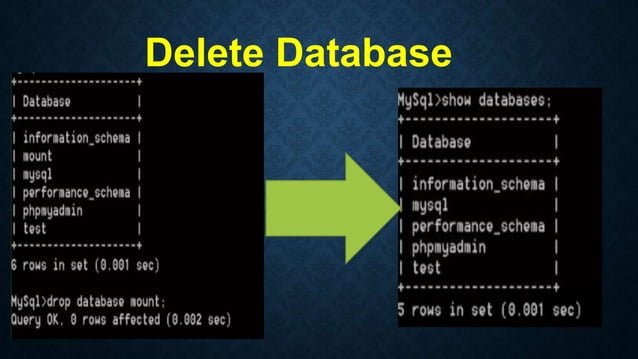 Create Database | PPT