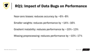 Understanding the Impact of Data Bugs on Deep Learning Models in ...