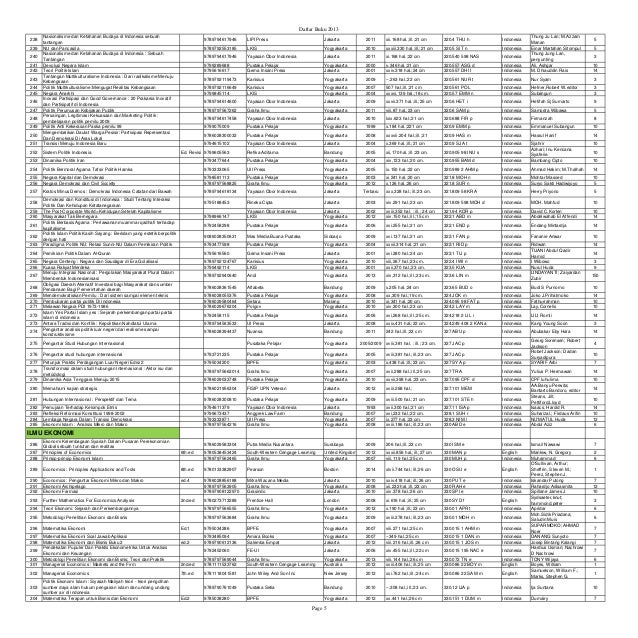 data penambahan koleksi perpustakaan unand 2013 data penambahan koleksi perpustakaan unand 2013