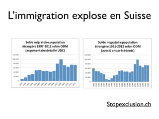 L’immigration explose en Suisse
Stopexclusion.ch
 