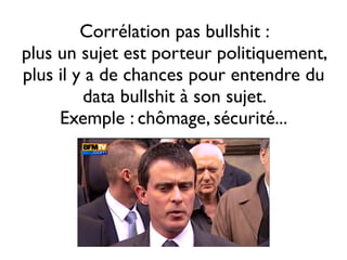 Corrélation pas bullshit :
plus un sujet est porteur politiquement,
plus il y a de chances pour entendre du
data bullshit à son sujet.
Exemple : chômage, sécurité...
 