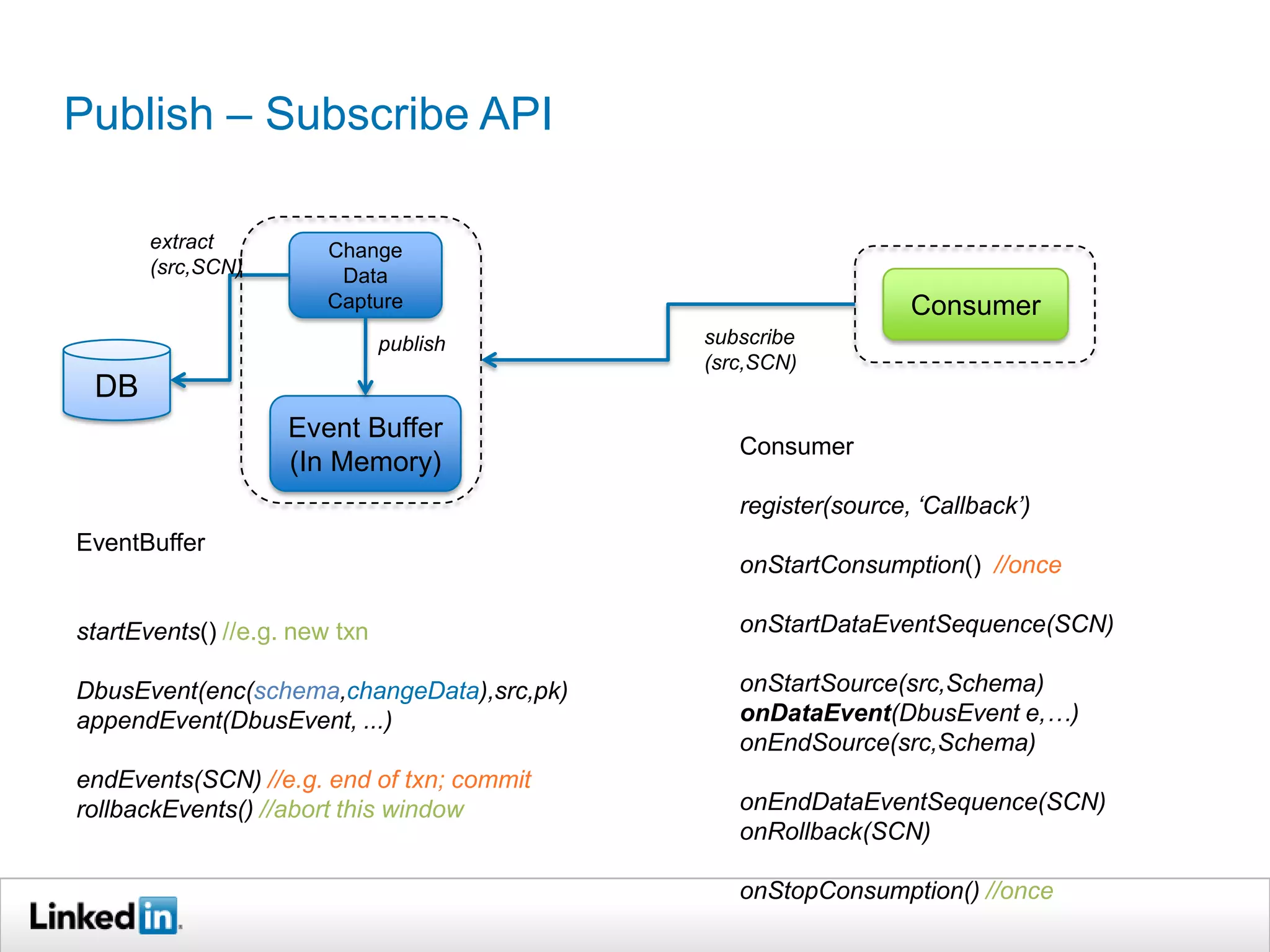Publish – Subscribe API
DB
Change
Data
Capture
Event Buffer
(In Memory)
publish
extract
(src,SCN)
Consumer
subscribe
(src,SCN)
EventBuffer
startEvents() //e.g. new txn
DbusEvent(enc(schema,changeData),src,pk)
appendEvent(DbusEvent, ...)
endEvents(SCN) //e.g. end of txn; commit
rollbackEvents() //abort this window
Consumer
register(source, ‘Callback’)
onStartConsumption() //once
onStartDataEventSequence(SCN)
onStartSource(src,Schema)
onDataEvent(DbusEvent e,…)
onEndSource(src,Schema)
onEndDataEventSequence(SCN)
onRollback(SCN)
onStopConsumption() //once
 