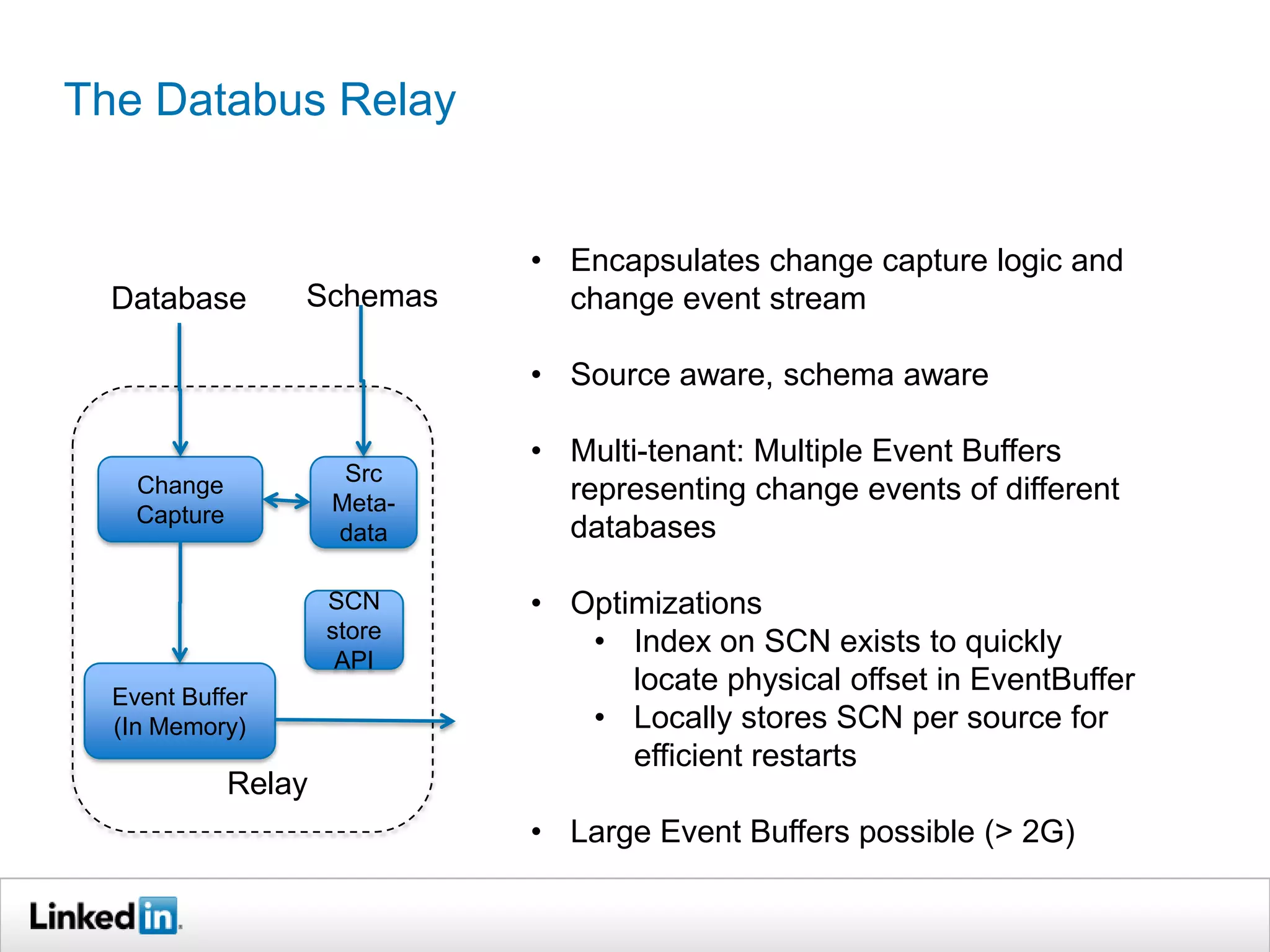 The Databus Relay
Change
Capture
Event Buffer
(In Memory)
Relay
Database Schemas
Src
Meta-
data
• Encapsulates change capture logic and
change event stream
• Source aware, schema aware
• Multi-tenant: Multiple Event Buffers
representing change events of different
databases
• Optimizations
• Index on SCN exists to quickly
locate physical offset in EventBuffer
• Locally stores SCN per source for
efficient restarts
• Large Event Buffers possible (> 2G)
SCN
store
API
 