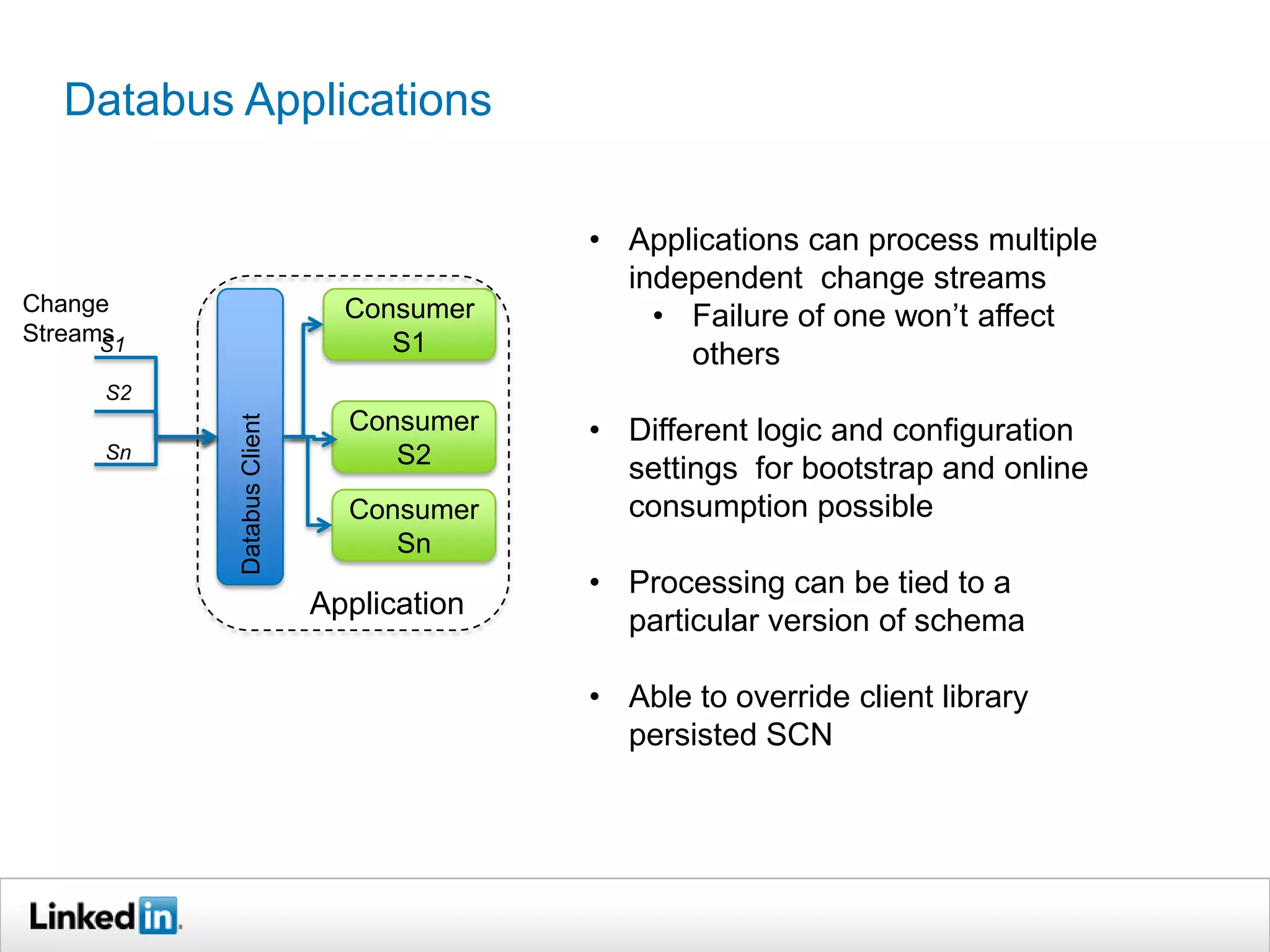 Databus Applications
Consumer
S1
DatabusClient
Application
Consumer
S2
Consumer
Sn
S1
S2
Sn
Change
Streams
• Applications can process multiple
independent change streams
• Failure of one won’t affect
others
• Different logic and configuration
settings for bootstrap and online
consumption possible
• Processing can be tied to a
particular version of schema
• Able to override client library
persisted SCN
 