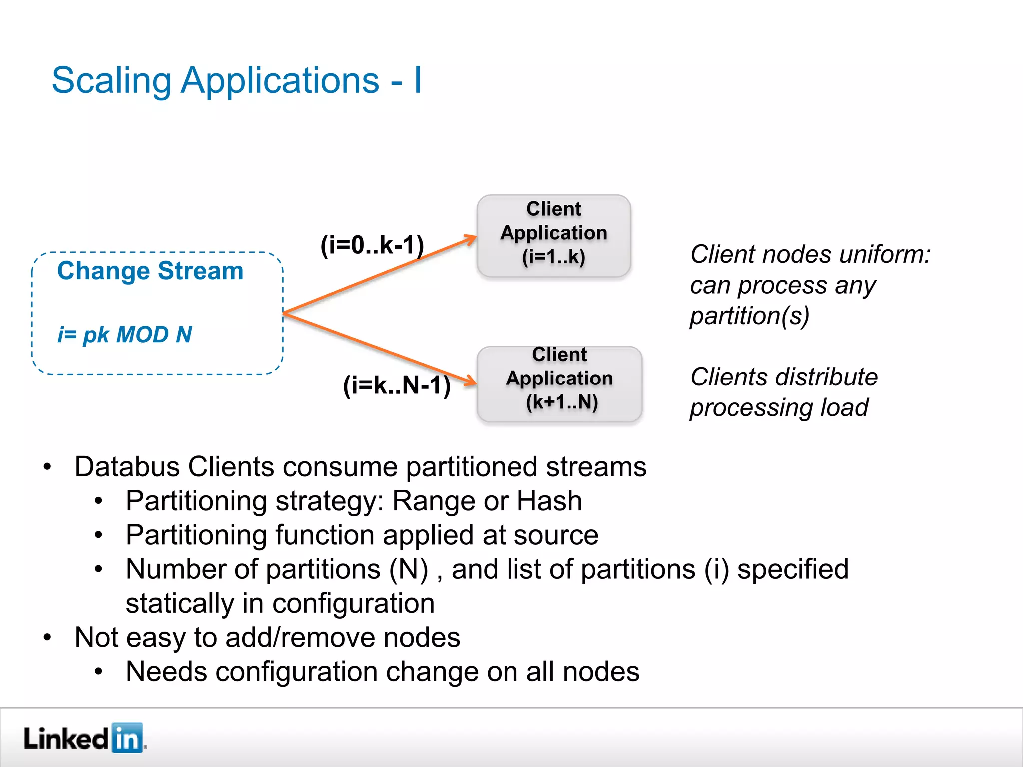 Client
Application
(i=1..k)
Client
Application
(k+1..N)
Change Stream
i= pk MOD N
(i=0..k-1)
(i=k..N-1)
• Databus Clients consume partitioned streams
• Partitioning strategy: Range or Hash
• Partitioning function applied at source
• Number of partitions (N) , and list of partitions (i) specified
statically in configuration
• Not easy to add/remove nodes
• Needs configuration change on all nodes
Client nodes uniform:
can process any
partition(s)
Clients distribute
processing load
Scaling Applications - I
 