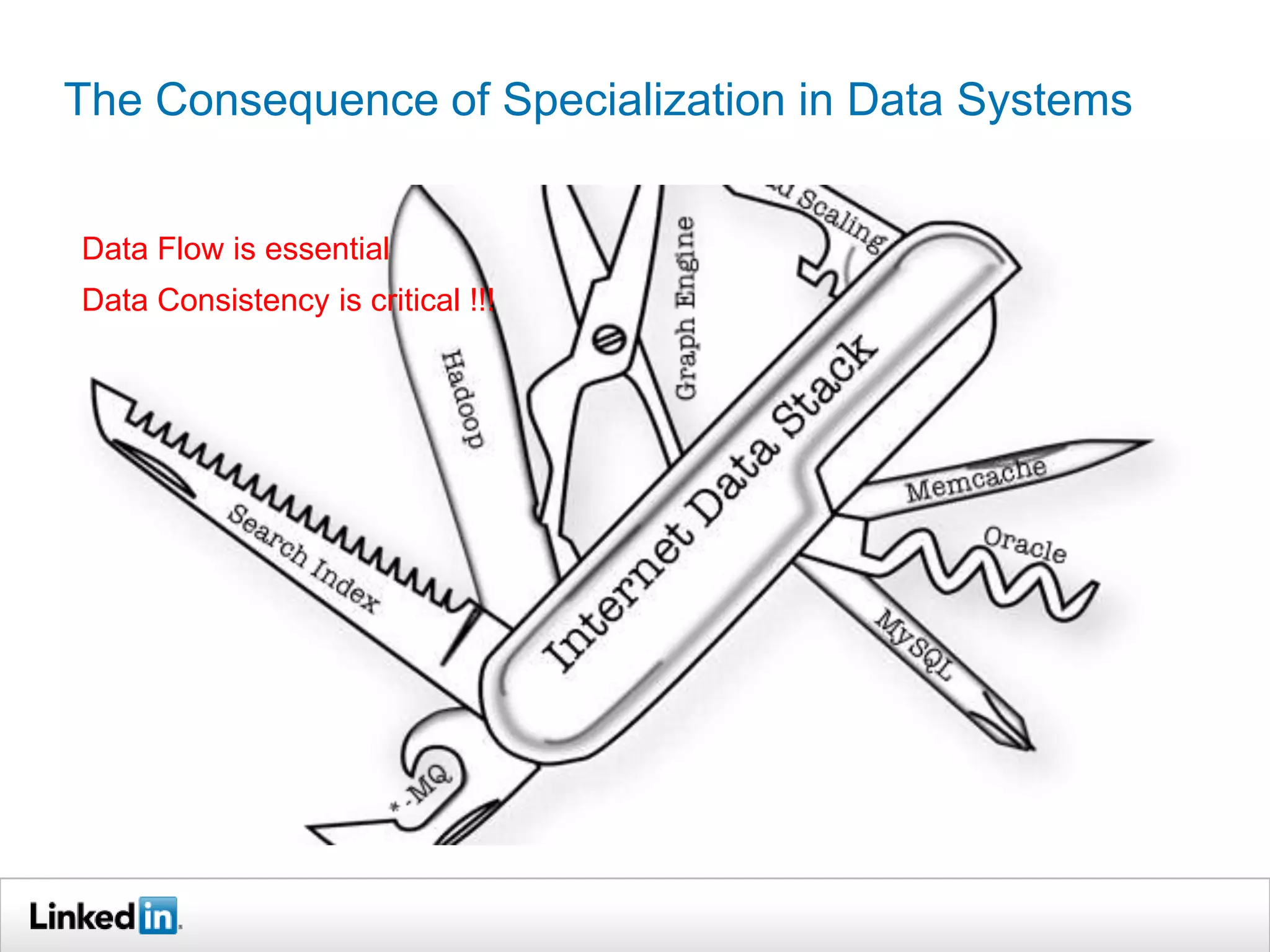 The Consequence of Specialization in Data Systems
Data Consistency is critical !!!
Data Flow is essential
 