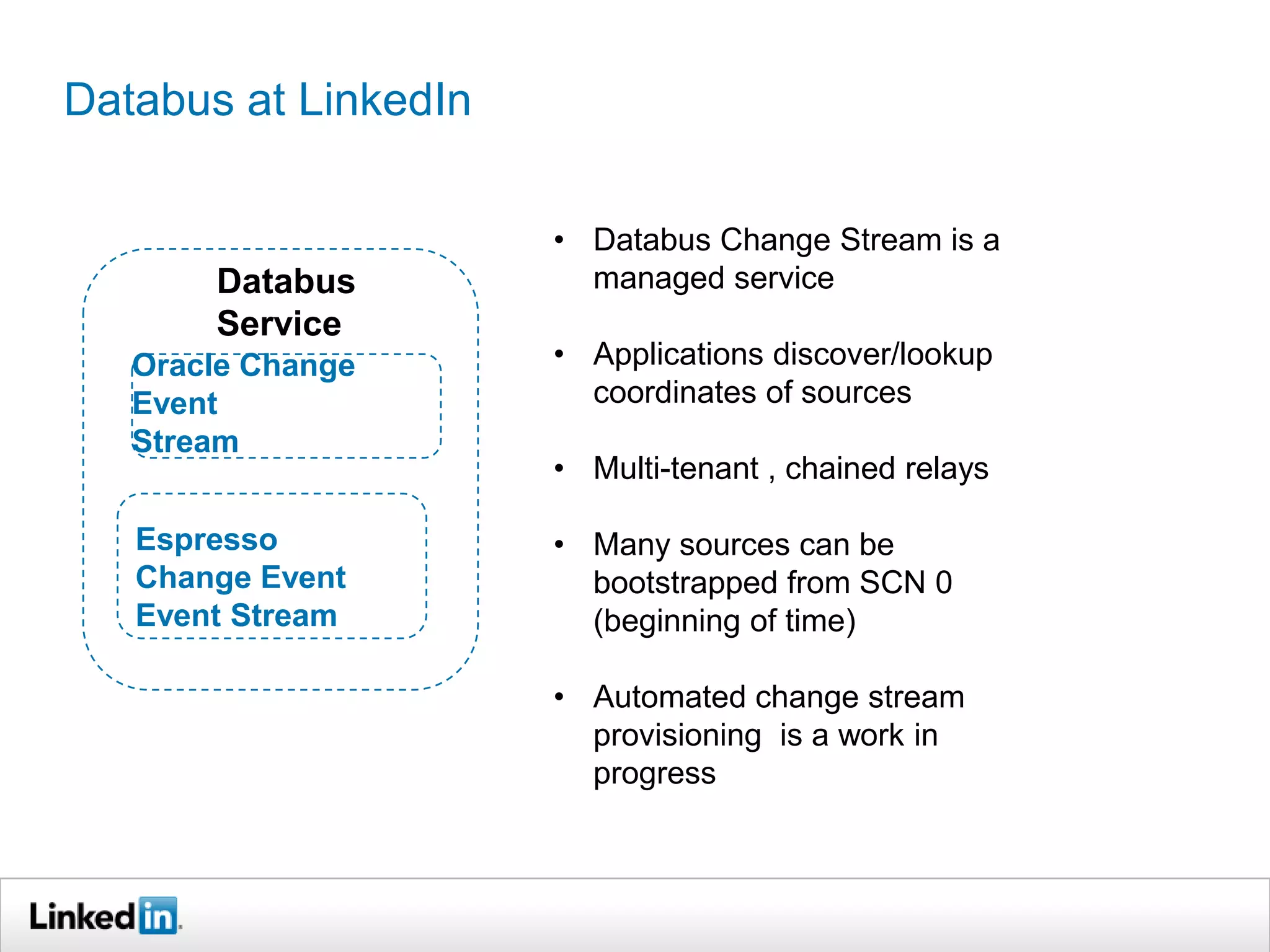 M
Oracle Change
Event
Stream
M
Espresso
Change Event
Event Stream
Databus
Service
• Databus Change Stream is a
managed service
• Applications discover/lookup
coordinates of sources
• Multi-tenant , chained relays
• Many sources can be
bootstrapped from SCN 0
(beginning of time)
• Automated change stream
provisioning is a work in
progress
Databus at LinkedIn
 