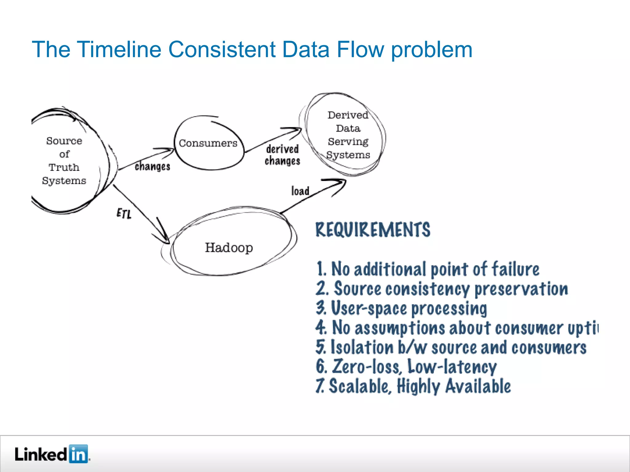 The Timeline Consistent Data Flow problem
 
