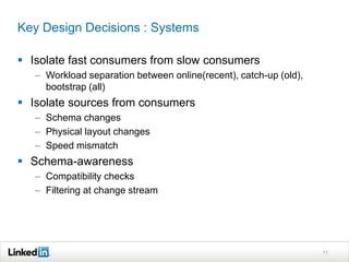 Key Design Decisions : Systems
 Isolate fast consumers from slow consumers
– Workload separation between online(recent), catch-up (old),
bootstrap (all)
 Isolate sources from consumers
– Schema changes
– Physical layout changes
– Speed mismatch
 Schema-awareness
– Compatibility checks
– Filtering at change stream
11
 