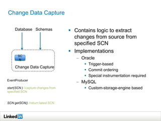 Change Data Capture
 Contains logic to extract
changes from source from
specified SCN
 Implementations
– Oracle
 Trigger-based
 Commit ordering
 Special instrumentation required
– MySQL
 Custom-storage-engine based
EventProducer
start(SCN ) //capture changes from
specified SCN
SCN getSCN() //return latest SCN
Change Data Capture
SC
N
Database Schemas
 