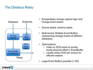 The Databus Relay
Change
Capture
Event Buffer
(In Memory)
Relay
Database Schemas
Src
Meta-
data
• Encapsulates change capture logic and
change event stream
• Source aware, schema aware
• Multi-tenant: Multiple Event Buffers
representing change events of different
databases
• Optimizations
• Index on SCN exists to quickly
locate physical offset in EventBuffer
• Locally stores SCN per source for
efficient restarts
• Large Event Buffers possible (> 2G)
SCN
store
API
 