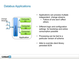 Databus Applications
Consumer
S1
DatabusClient
Application
Consumer
S2
Consumer
Sn
S1
S2
Sn
Change
Streams
• Applications can process multiple
independent change streams
• Failure of one won’t affect
others
• Different logic and configuration
settings for bootstrap and online
consumption possible
• Processing can be tied to a
particular version of schema
• Able to override client library
persisted SCN
 