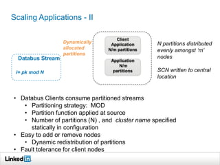 Client
Application
N/m partitions
Application
N/m
partitions
Databus Stream
i= pk mod N
Dynamically
allocated
partitions
N partitions distributed
evenly amongst ‘m’
nodes
SCN written to central
location
• Databus Clients consume partitioned streams
• Partitioning strategy: MOD
• Partition function applied at source
• Number of partitions (N) , and cluster name specified
statically in configuration
• Easy to add or remove nodes
• Dynamic redistribution of partitions
• Fault tolerance for client nodes
Scaling Applications - II
 