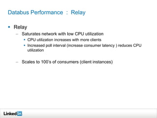 Databus Performance : Relay
 Relay
– Saturates network with low CPU utilization
 CPU utilization increases with more clients
 Increased poll interval (increase consumer latency ) reduces CPU
utilization
– Scales to 100’s of consumers (client instances)
 