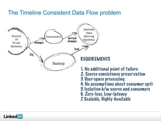 The Timeline Consistent Data Flow problem
 