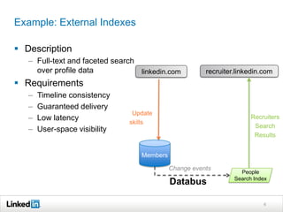 Example: External Indexes
 Description
– Full-text and faceted search
over profile data
 Requirements
– Timeline consistency
– Guaranteed delivery
– Low latency
– User-space visibility
6
Members
Update
skills
Recruiters
Search
Results
Change events
linkedin.com recruiter.linkedin.com
People
Search Index
Databus
 