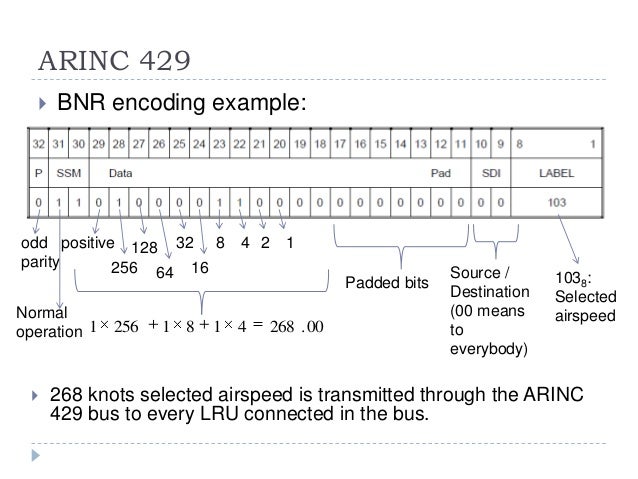 Arinc 429 label list