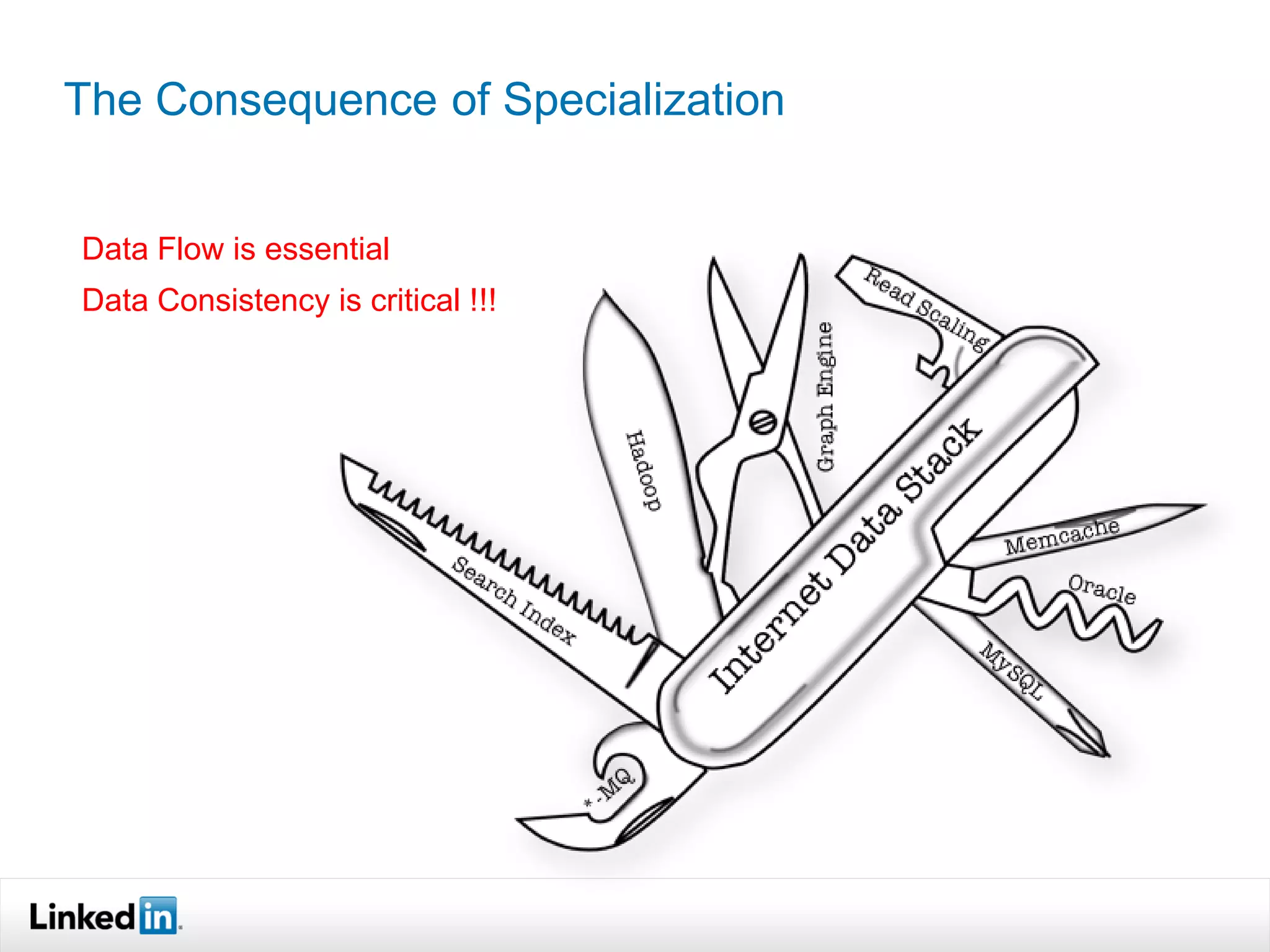 The Consequence of Specialization


Data Flow is essential
Data Consistency is critical !!!
 